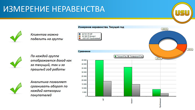 ИЗМЕРЕНИЕ НЕРАВЕНСТВА