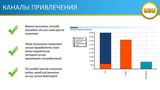 КАНАЛЫ ПРИВЛЕЧЕНИЯ