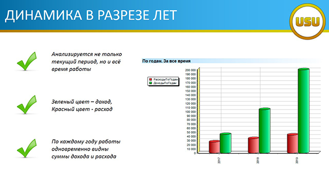 ДИНАМИКА В РАЗРЕЗЕ ЛЕТ