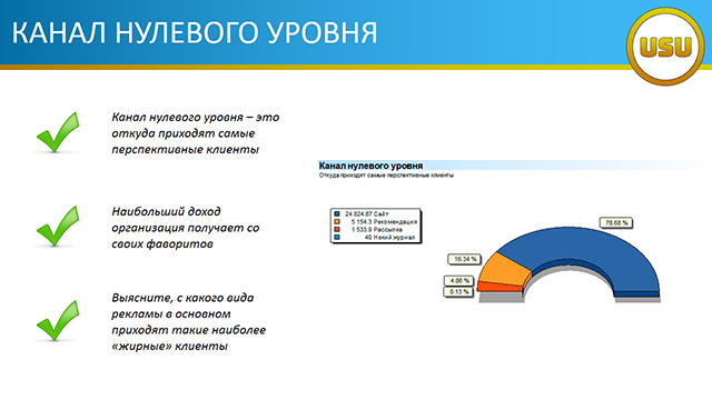 КАНАЛ НУЛЕВОГО УРОВНЯ