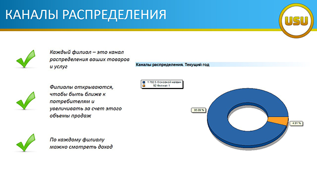 КАНАЛЫ РАСПРЕДЕЛЕНИЯ