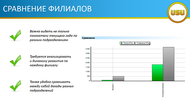 СРАВНЕНИЕ ФИЛИАЛОВ