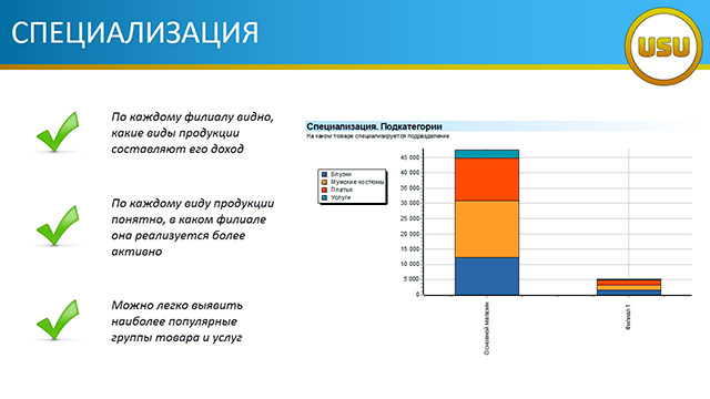 СПЕЦИАЛИЗАЦИЯ