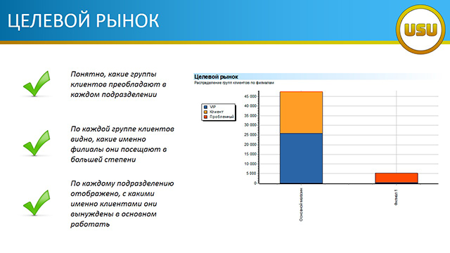 ЦЕЛЕВОЙ РЫНОК
