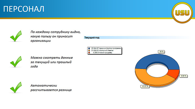 ПЕРСОНАЛ
