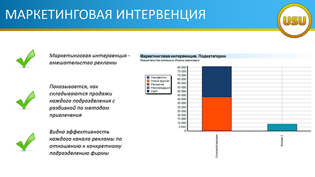МАРКЕТИНГОВАЯ ИНТЕРВЕНЦИЯ