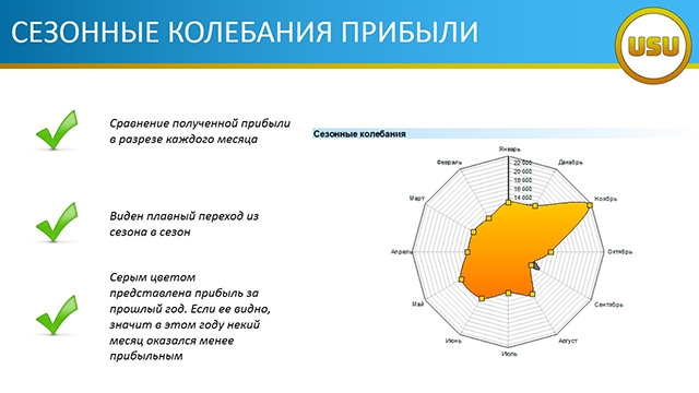 СЕЗОННЫЕ КОЛЕБАНИЯ ПРИБЫЛИ