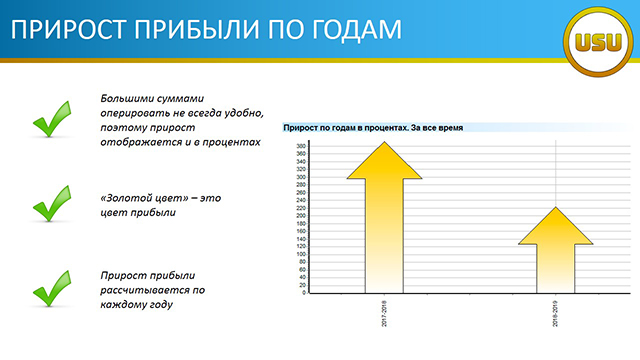 ПРИРОСТ ПРИБЫЛИ ПО ГОДАМ