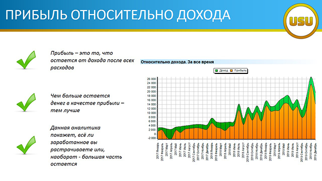 ПРИБЫЛЬ ОТНОСИТЕЛЬНО ДОХОДА