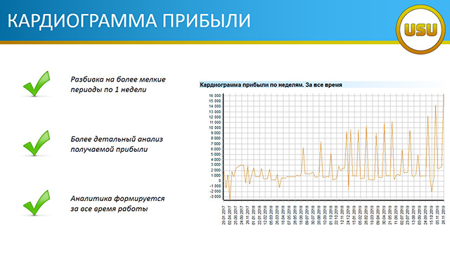 КАРДИОГРАММА ПРИБЫЛИ