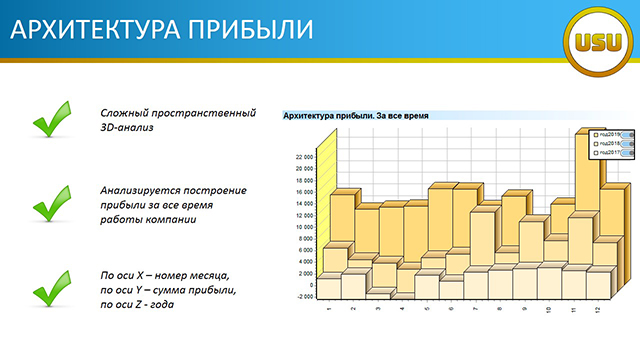 АРХИТЕКТУРА ПРИБЫЛИ