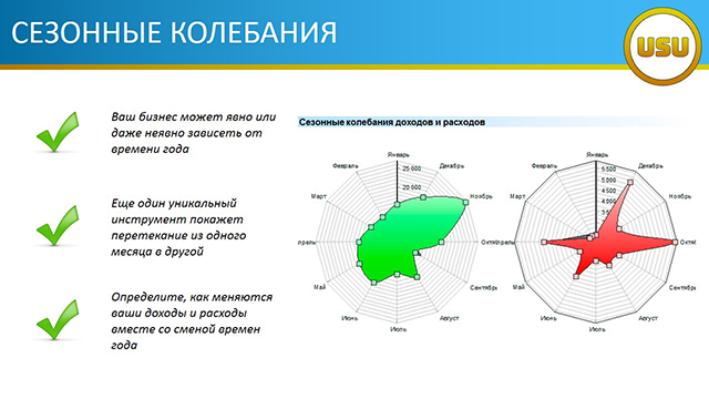СЕЗОННЫЕ КОЛЕБАНИЯ