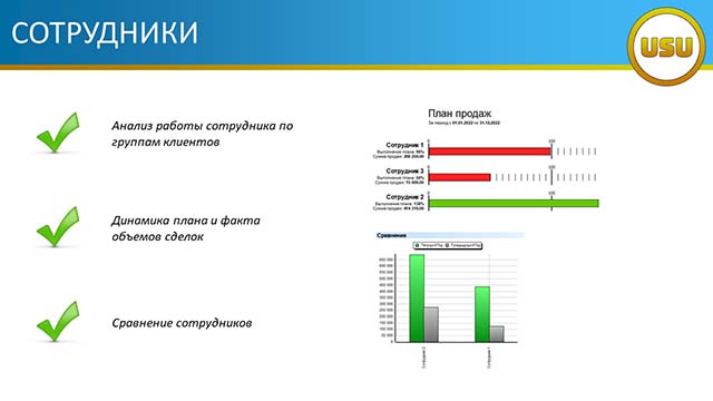 Сотрудники