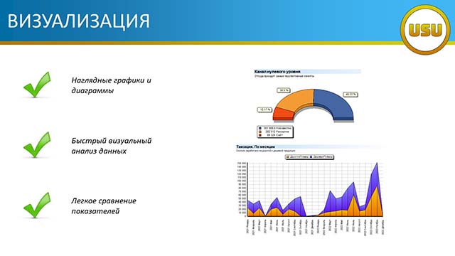 Визуализация