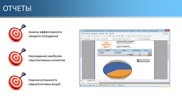 Отчеты