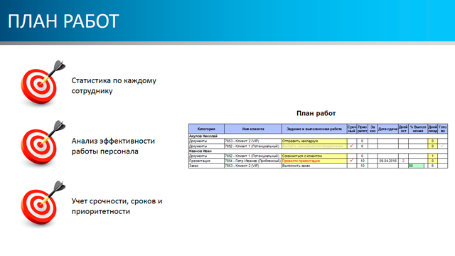 План работ