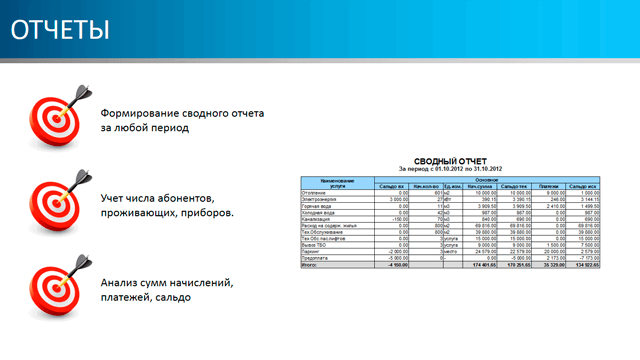 Отчеты