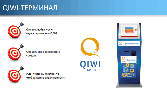 Оплата Qiwi