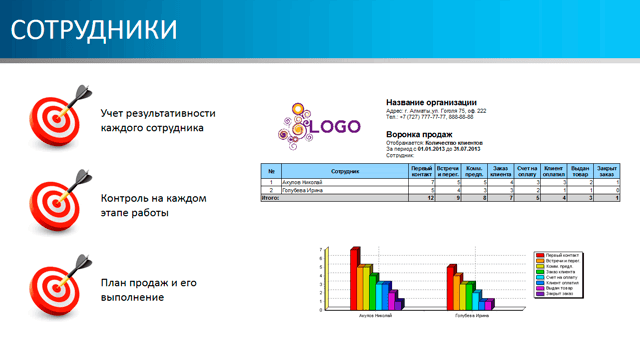 Сотрудники