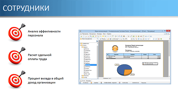 Сотрудники