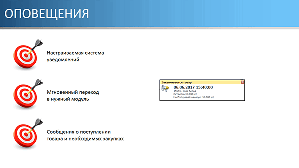 Оповещения