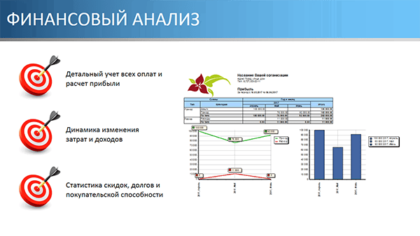 Финансовый анализ