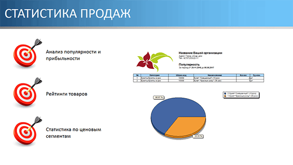 Статистика продаж