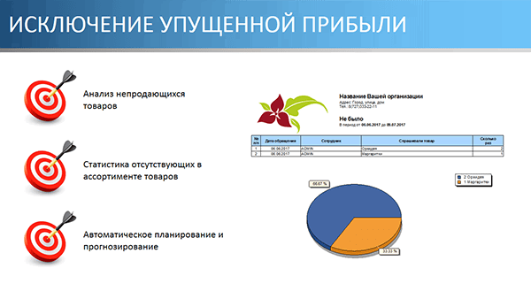 Исключение упущенной прибыли