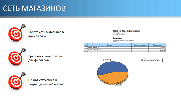 Сеть магазинов