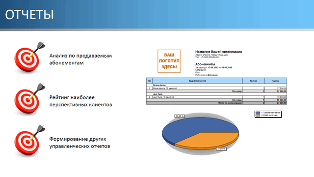 Отчеты