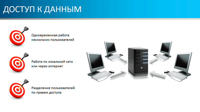 Доступ к данным