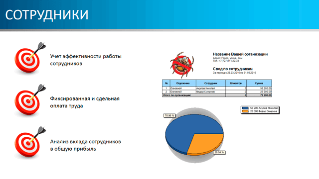 Сотрудники