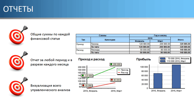 Отчеты