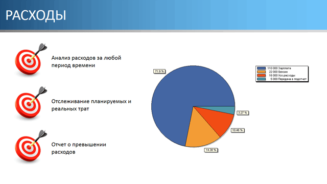 Расходы