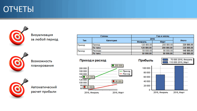 Отчеты