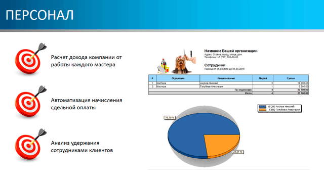 Персонал