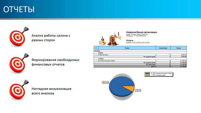 Отчеты