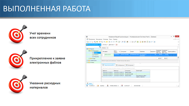 Выполненная работа
