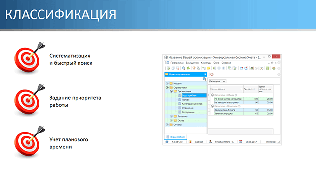 Классификация
