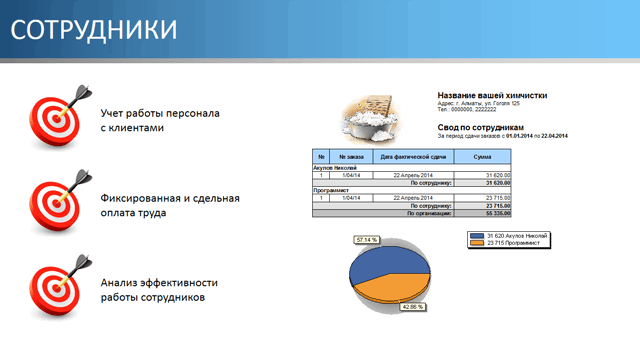 Співробітники