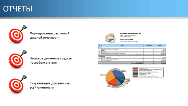 Звіти