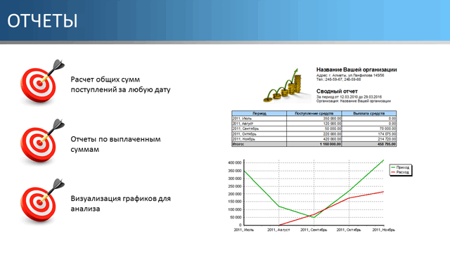 Контроль