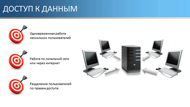 Новый уровень учета