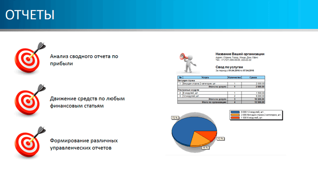 Отчеты