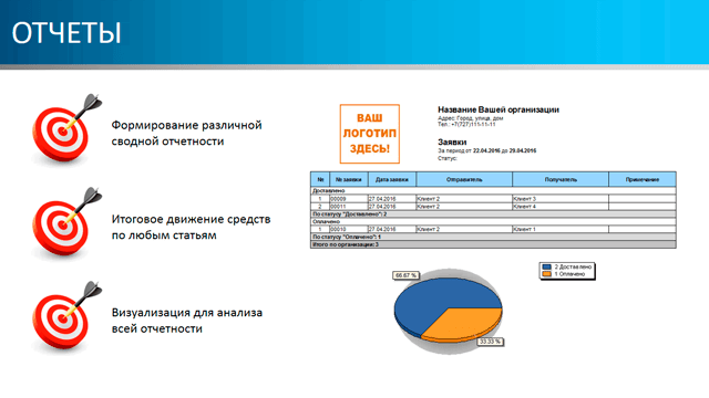 Отчеты