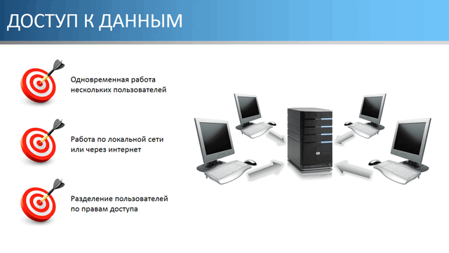 Доступ к данным