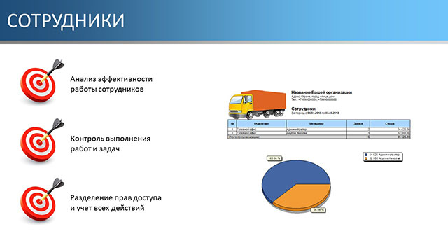 Сотрудники