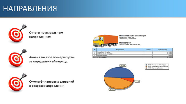 Направления