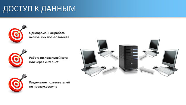 Доступ к данным