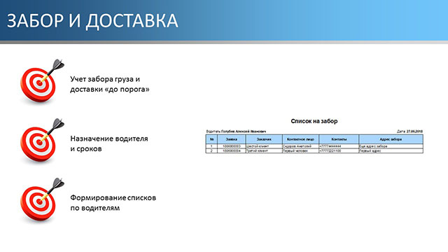 Забор и доставка